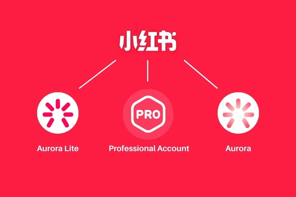 Why You Can’t Leave Contact Details on Rednote-Mastering Compliant Lead Generation for Brands