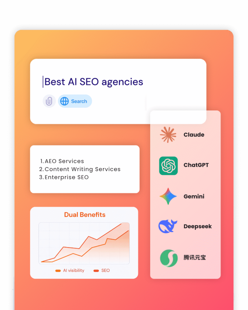 Step-by-step GEO workflow from audit to optimisation and AI visibility growth